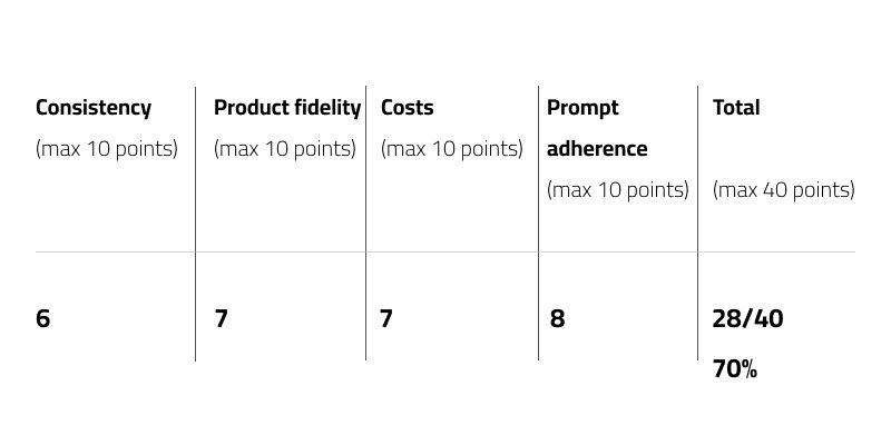 comparison-of-flux-kontext-pro-table