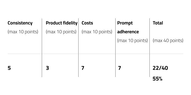 comparison-table-seedream-ai