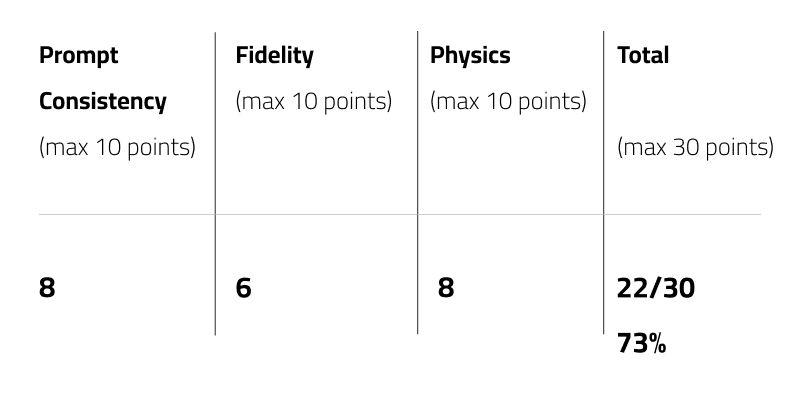comparison-of-veo3-results