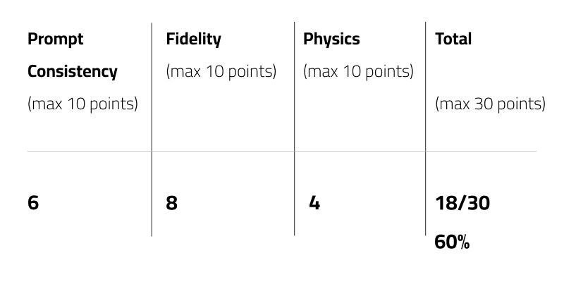 comparison-table-results-seedance